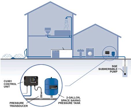 Water Pressure Problem Solutions | 603.774.6155