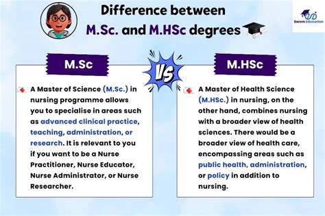 Postgraduate Nursing Courses In Ireland Best In Sarem Education