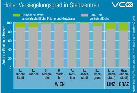 Zahlen Und Fakten Zur Verkehrsinfrastruktur In Sterreich Mobilit T