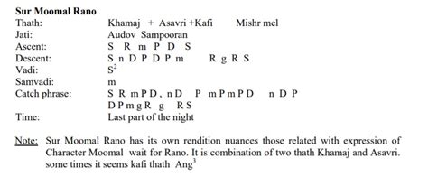 sr rao rao raht ro  byt  bhittaipedia