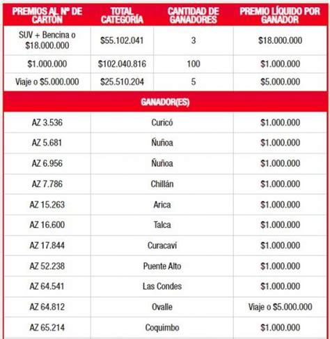 Resultados Kino Sorteo Del Domingo De Diciembre Chao Jefe