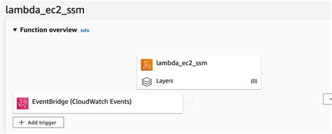 Automate Schema Version Control And Migration With Flyway And Aws