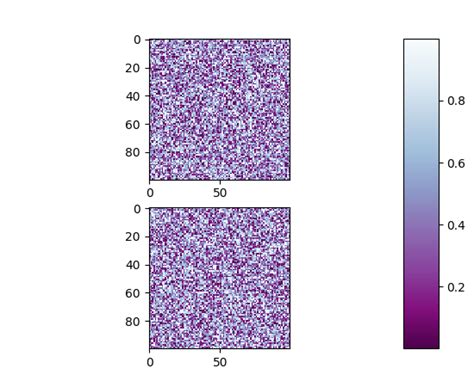 Pylab Examples Example Code Subplots Adjust Py — Matplotlib 2 0 0b4 Post105 Dev0 G6083015