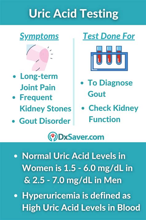 Uric Acid Blood Test Normal Levels | Causes & Symptoms of High & Low ...