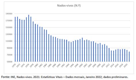 A Natalidade Fecundidade E Licen As Parentais Cgtp In