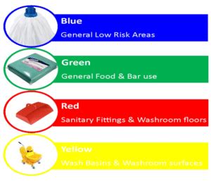 National Colour Coding Bradfield Property Management Ltd