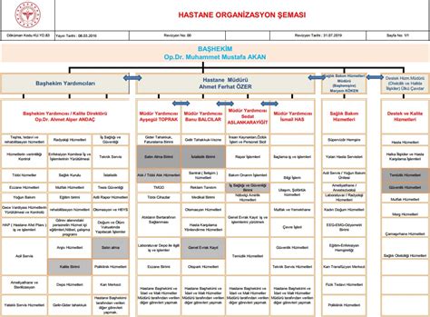 Kalite Yönetim Birimi Organizasyon Şeması Osmaniye Özel İbn i Sina