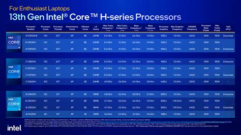 第13代Intel Core筆電HX、H、P、U系列處理器傾巢而出，最高時脈5.6GHz | 4Gamers