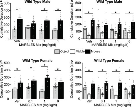 Frontiers Developmental Exposure To A Human Relevant Polychlorinated