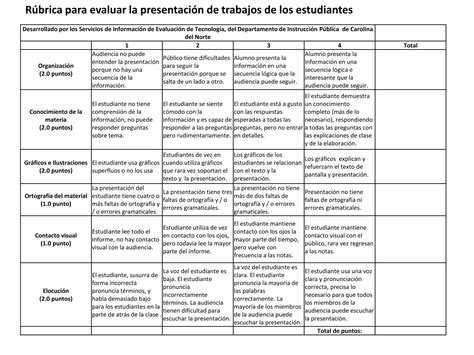 Rubric For Evaluating Student Presentationspptx