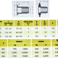 Metric Nutsert Hole Size Chart - Best Picture Of Chart Anyimage.Org