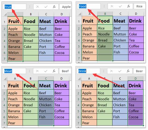 Dynamic Drop Down List Excel Using Table - Printable Templates Free