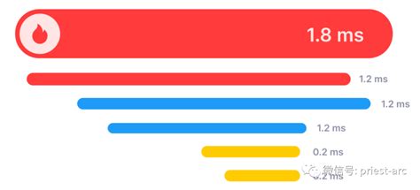 一文读懂云原生可观测性 Observability 腾讯云开发者社区 腾讯云