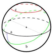 Spherical Geometry