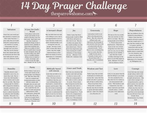 Prayer Challenge Printable