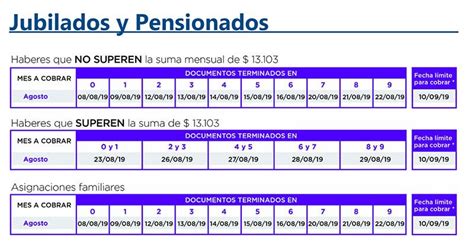 ANSES el cronograma de pagos de la Asignación Universal por Hijo