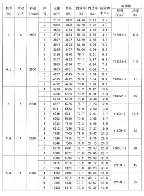 9 26离心通风机 无锡市昌达风机厂