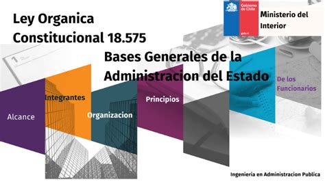 Ley Organica Constitucional Formal By Cristina Pinuer On Prezi