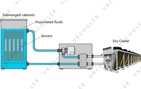 Data Center Cooling - Buy data, immersion cooling for data center, data ...