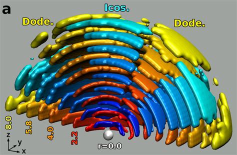 Three Dimensional Representation Of The Density Field The Shown Layers