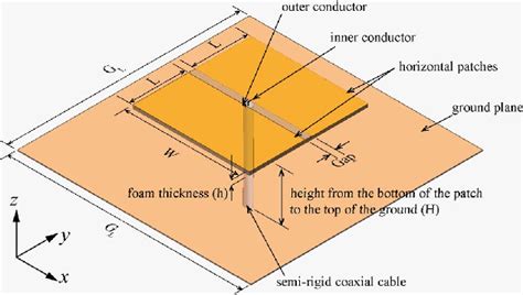 Table 1 From A Simple Low Profile Coaxially Fed Magneto Electric Dipole