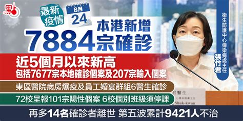 本港新增7884宗確診 近5個月以來新高 新冠肺炎 點新聞