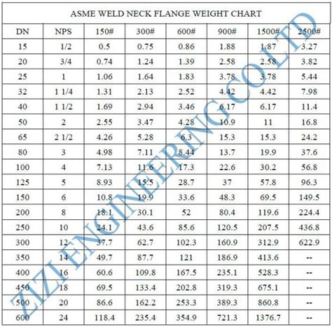 Reborde De Acero Forjado Industria ASME B16 5 Del Cuello De La