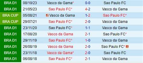 Nh N Nh B Ng Vasco Da Gama Vs Sao Paulo V Qg Brazil