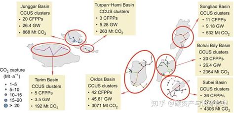 碳中和目标下，中国燃煤电厂碳捕集、利用与封存集群布局优化的激励政策研究丨engineering 知乎