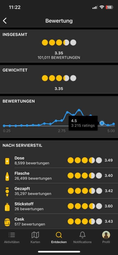 Untappd Community für Bierfans Gaffel