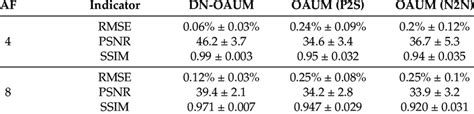 Rmse Psnr And Ssim Of Dwis Reconstructed From Different Methods At Download Scientific