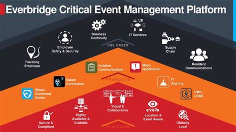 Everbridge Expands Critical Event Management Platform Remote Work