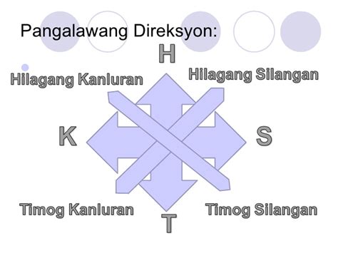 Araling Panlipunan Relatibong Lokasyon Quizizz