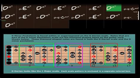 D Dorian Backing Track Youtube