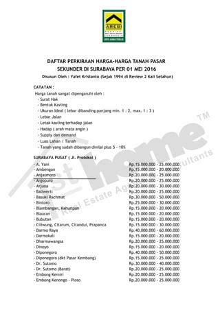 Daftar Perkiraan Daftar Harga Tanah Surabaya 2016 PDF