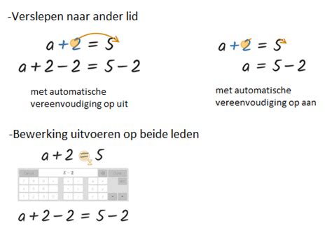 Vergelijkingen En Ongelijkheden GeoGebra