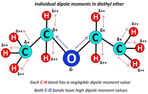 Is Diethyl Ether Polar Or Nonpolar Polarity Of Diethyl Ether