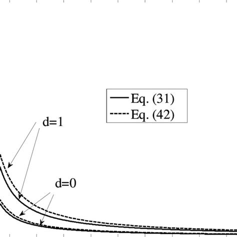 A Schematic Representation Of The Convective Heat Transfer With Heat