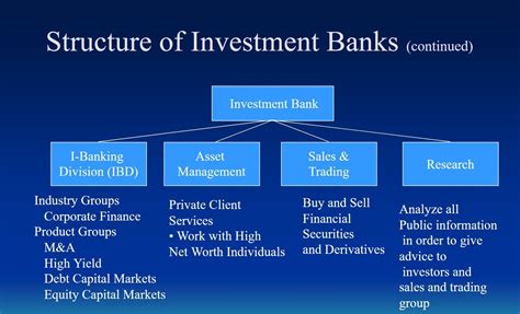 Investment Banking Overview Guide What You Need To Know Wall