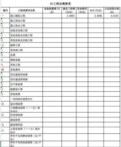 最新丨光伏电站：成本构成详解！附项目实例、经济指标概算造价工具表费用光伏电站新浪新闻