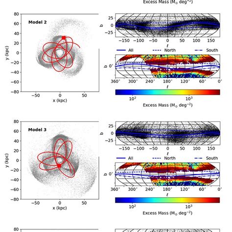 Results From A Ga Run On All Three Mass Models See 2 Left Panels Download Scientific