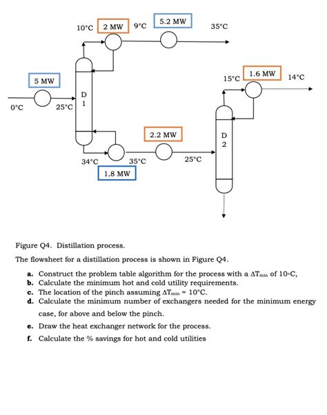 Solved Figure Q4 Distillation Process The Flowsheet For A