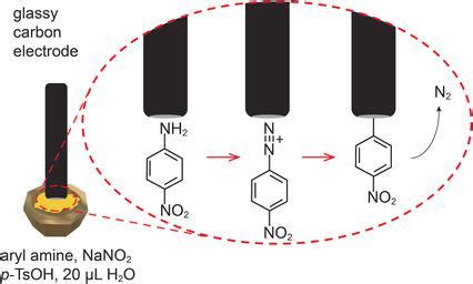 玻碳电极的一步法无溶剂合成和重氮离子接枝 Electroanalysis X MOL