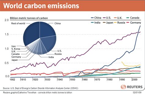 Patterns In Resource Consumption The Geographer Online