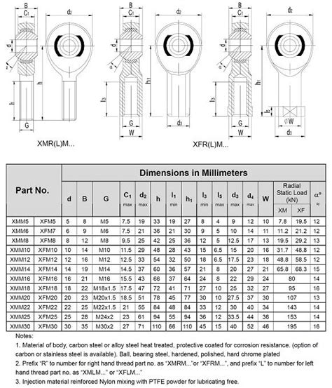 M12x1 25mm Right Hand Male U High Performance Rod End