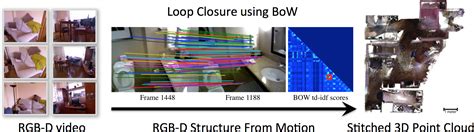 D Reconstruction From Multiple Images Matlab Code The Meta Pictures