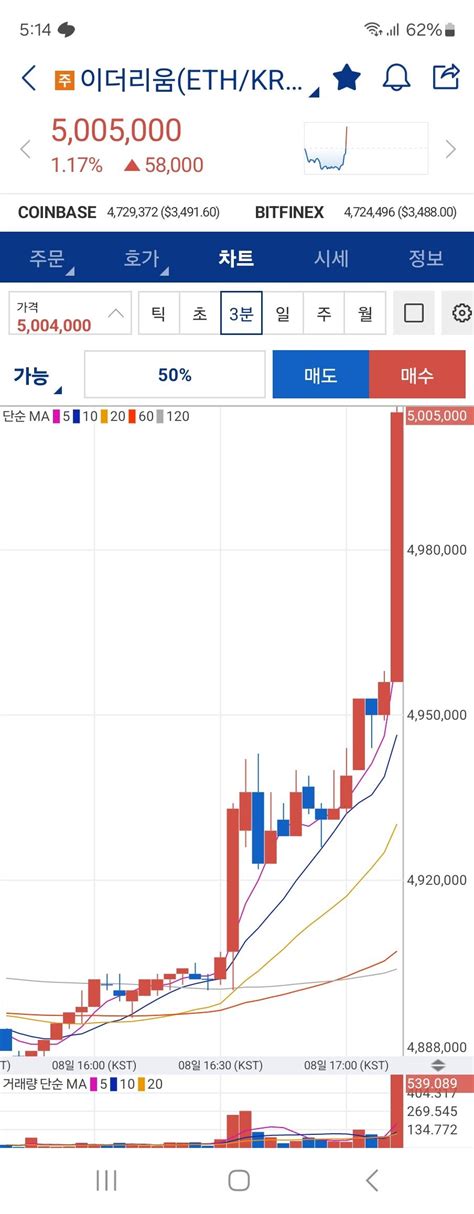 부대장 가상화폐 에펨코리아