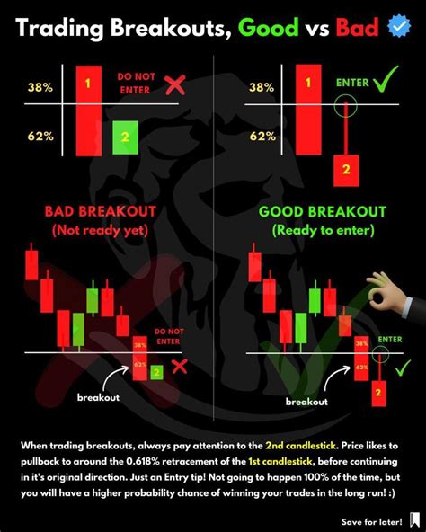 Day 163 365 🌍⁠ ⁠ Indicators Guide 📉📈⁠ ⁠ ⚠️important Note Price Action