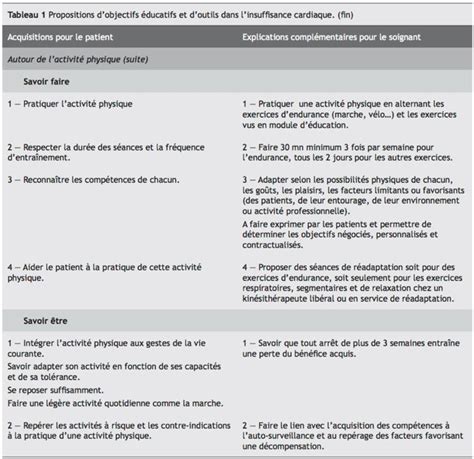 Figure 2 From Le Parcours De Soins Du Patient Insuffisant Cardiaque