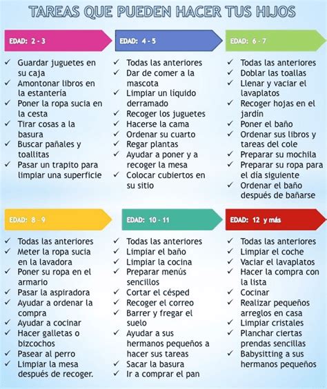 Tareas Del Hogar Para Niños Segun Su Edad Actualizado Septiembre 2024